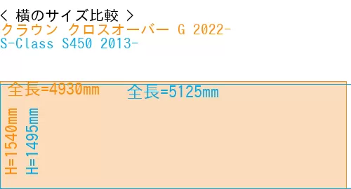 #クラウン クロスオーバー G 2022- + S-Class S450 2013-